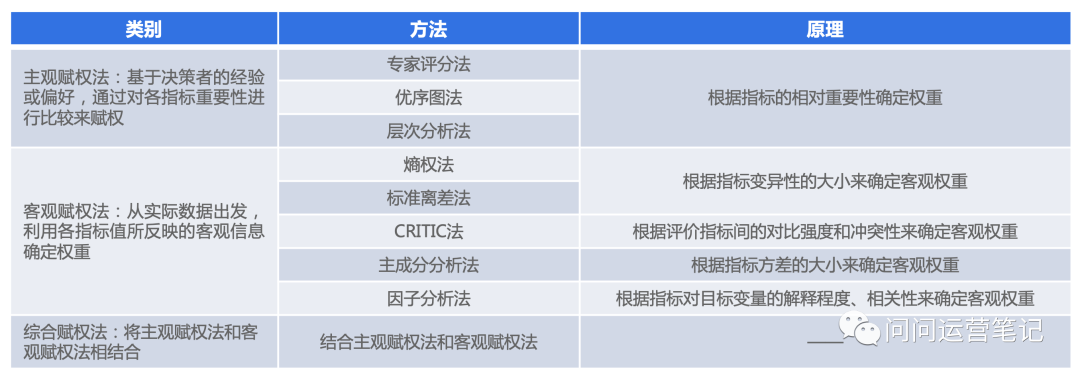 6000字超全解读 之 B端云产品使用体验度量模型